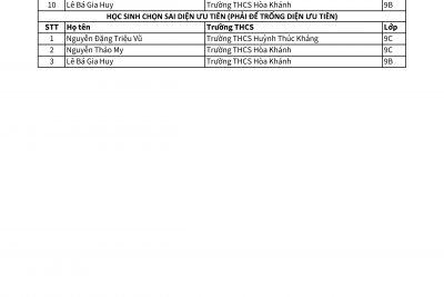 THÔNG BÁO TUYỂN SINH LỚP 10 NĂM HỌC 2023 – 2024_DANH SÁCH HỌC SINH CHỌN SAI DIỆN TUYỂN THẲNG, ƯU TIÊN