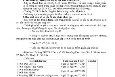 Thông báo Nộp hồ sơ gốc để xác nhận nhập học và danh sách trúng tuyển (đậu) vào lớp 10 năm học 2024 – 2025 Trường THPT Lê Duẩn