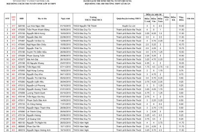 DANH SÁCH HỌC SINH TRÚNG TUYỂN BỔ SUNG TUYỂN SINH VÀO LỚP 10 THPT LÊ DUẨN NĂM HỌC 2025 – 2026
