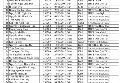DANH SÁCH HỌC SINH LỚP 10 NĂM HỌC 2025 – 2026