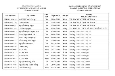 DANH SÁCH HỌC SINH KHÔNG NỘP HỒ SƠ XÁC NHẬN NHẬP HỌC VÀO LỚP 10 TRƯỜNG THPT LÊ DUẨN NĂM HỌC 2026 – 2027