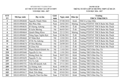 DANH SÁCH HỌC SINH TRÚNG TUYỂN VÀO LỚP 10 NĂM HỌC 2026 – 2027