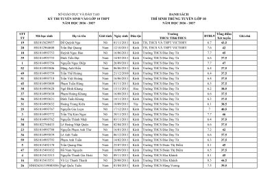 DANH SÁCH TRÚNG TUYỂN (BỔ SUNG) VÀO LỚP 10 TRƯỜNG THPT LÊ DUẨN NĂM HỌC 2026 – 2027