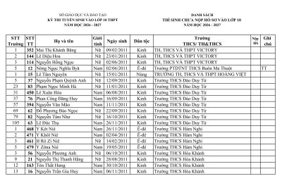 DANH SÁCH HỌC SINH VÀO LỚP 10 NĂM HỌC 2026 – 2027 CHƯA NỘP HỒ SƠ VỀ TRƯỜNG THPT LÊ DUẨN (TÍNH ĐẾN 17 GIỜ 00 NGÀY 02/7/2026)