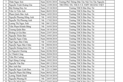 THÔNG BÁO PHÁT THẺ DỰ THI TUYỂN SINH VÀO LỚP 10 TRƯỜNG THPT LÊ DUẨN NĂM HỌC: 2025 – 2026
